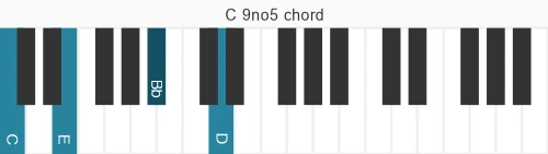 Piano voicing of chord C 9no5